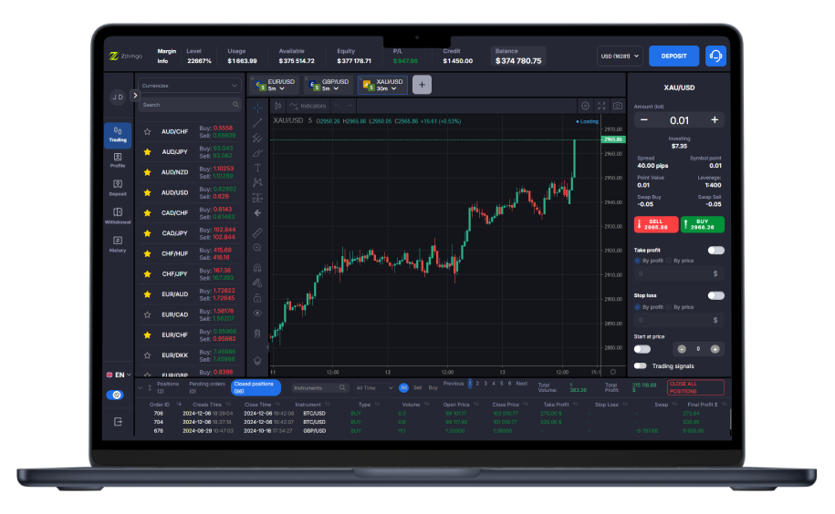 Trading graph